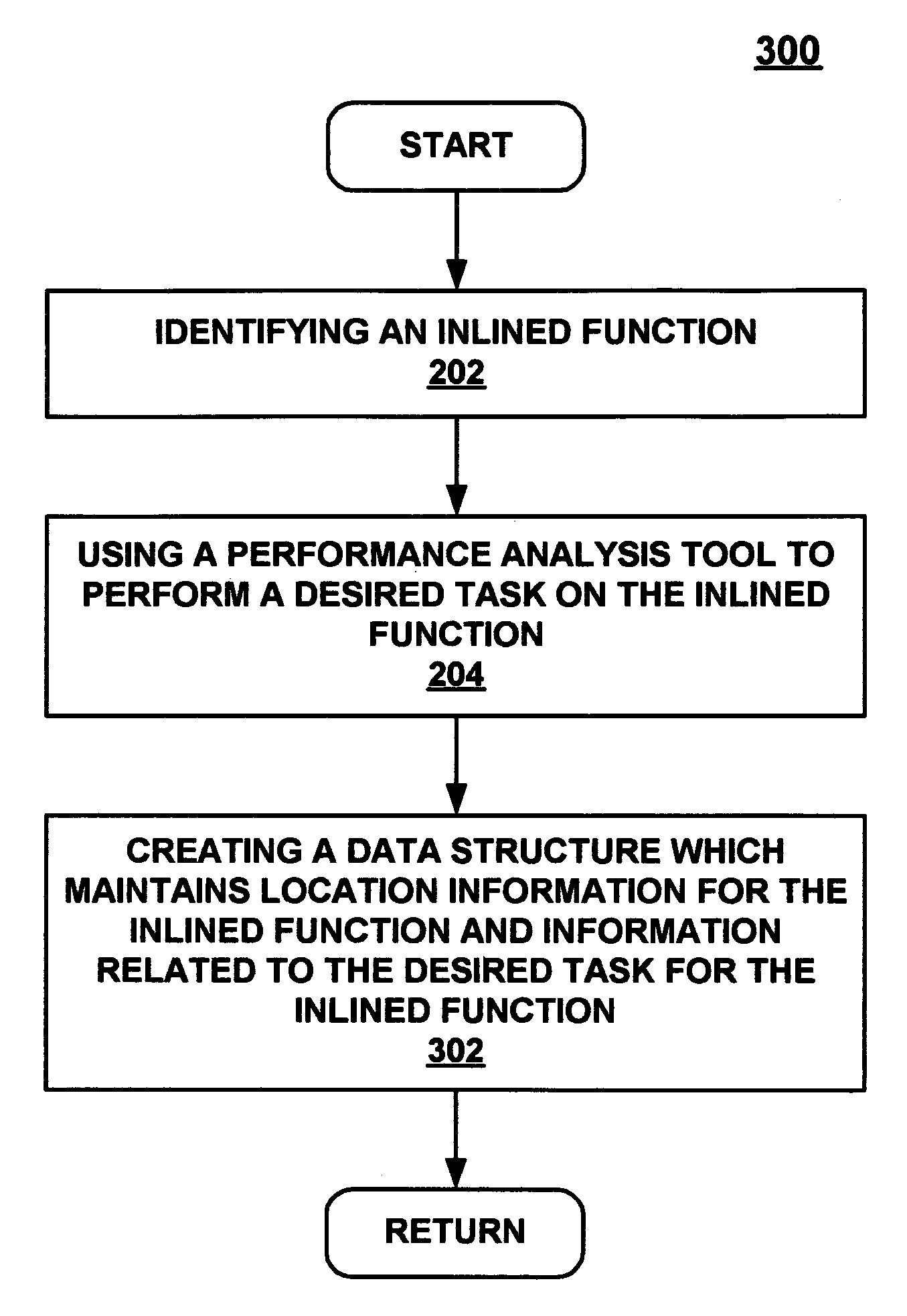 Method and system to analyze inlined functions