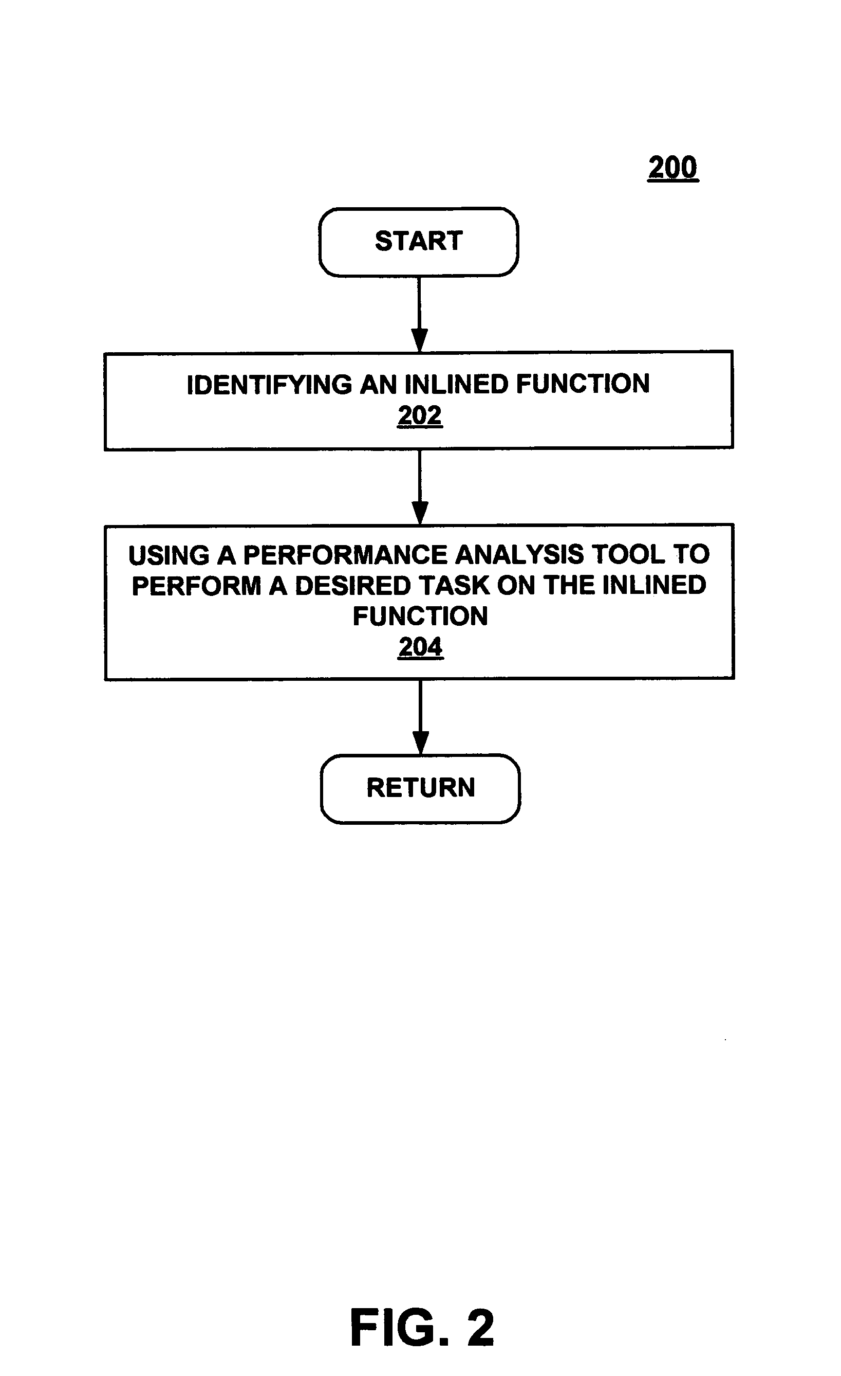 Method and system to analyze inlined functions