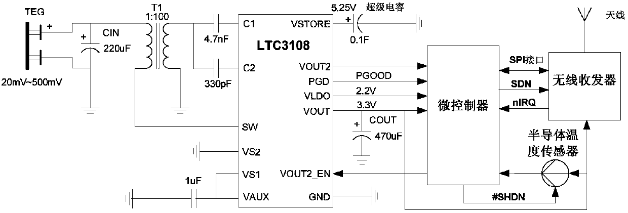 An on-line monitoring system and monitoring method for the temperature of the intermediate joint of buried cables