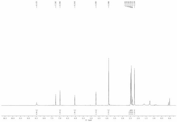 A kind of fluoroboron dipyrrole fluorescent probe, its preparation method and application in gold ion detection