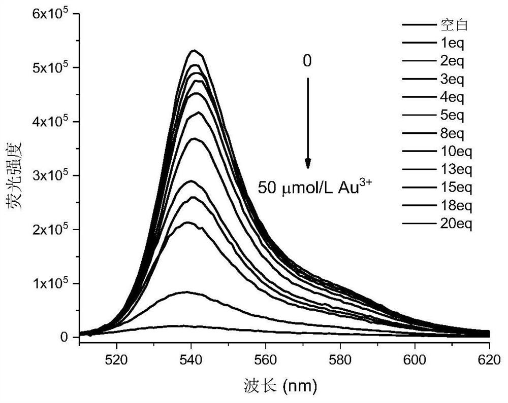 A kind of fluoroboron dipyrrole fluorescent probe, its preparation method and application in gold ion detection