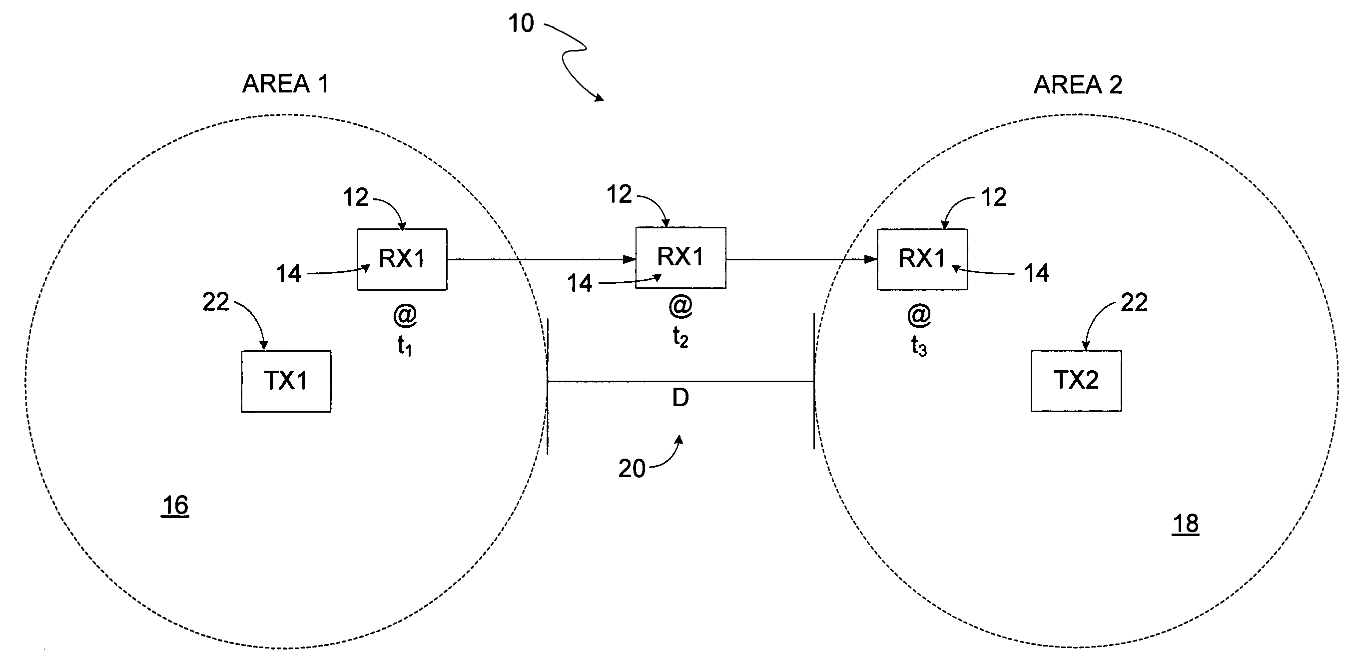 Radio-frequency (RF) power portal