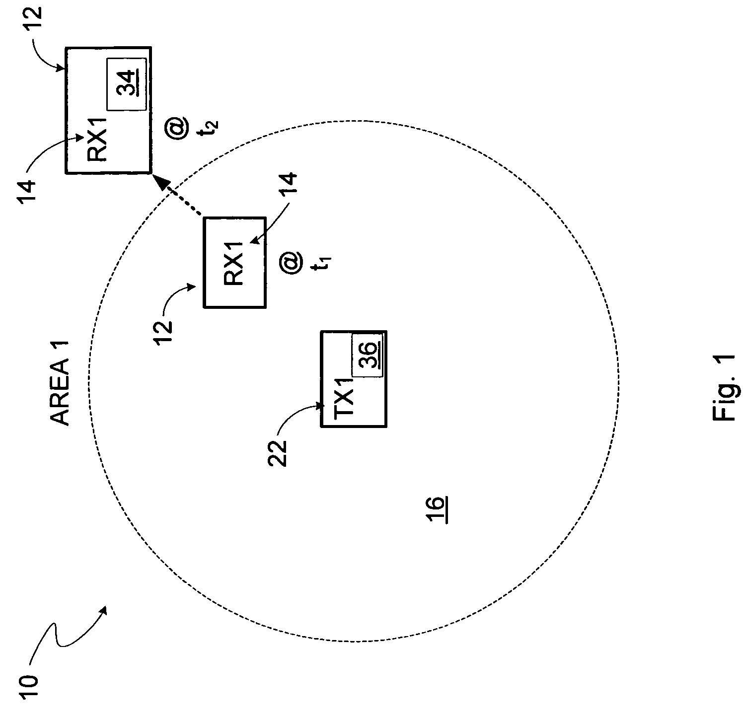 Radio-frequency (RF) power portal