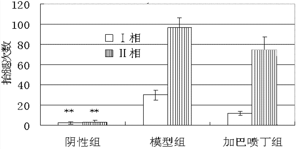 3-Cyanoaniline alkyl aryl piperazine derivative and application in preparing medicaments