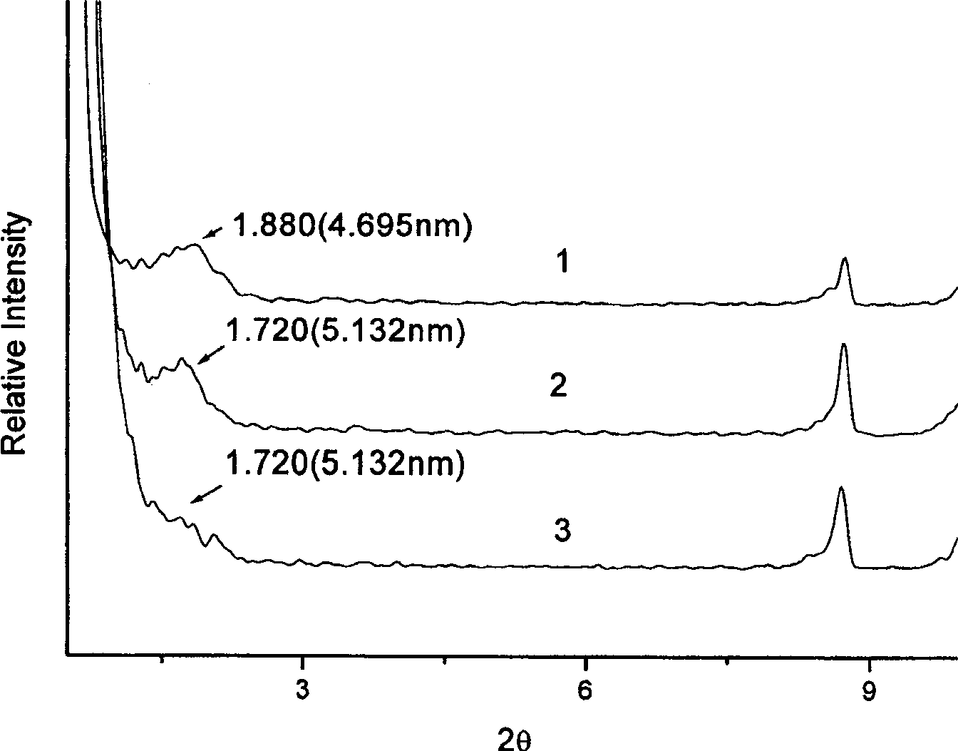 Polymer/ montorillonite clay- organosilicon antibacterial agent -sulfadiazine silver nano antibacterial composite material and preparation method thereof