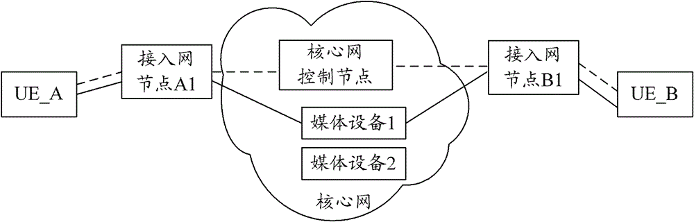 A path switching method, device, and system