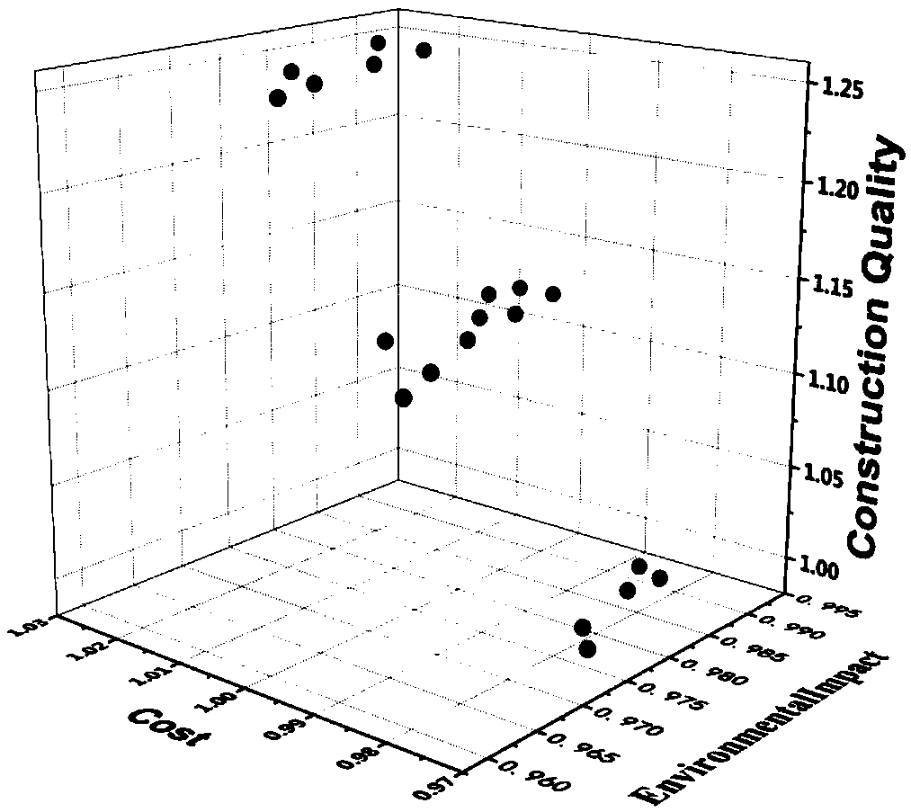 Multi-target optimization method for bituminous road in-place hot recycling construction schemes