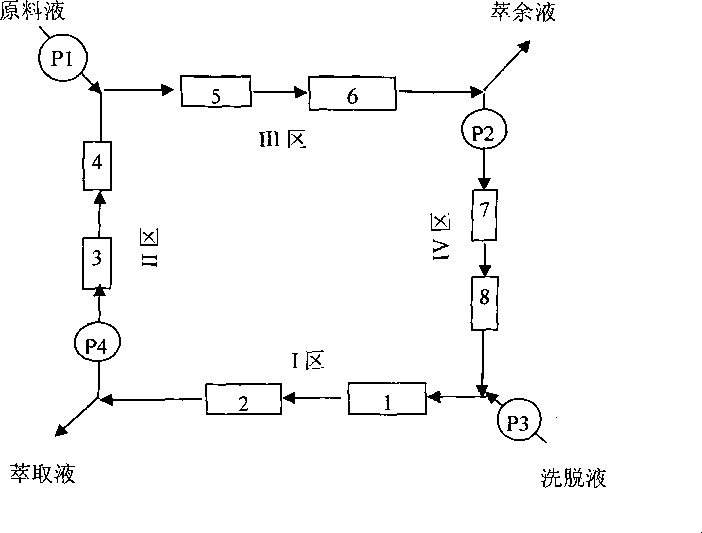 Improved simulated moving bed separation method