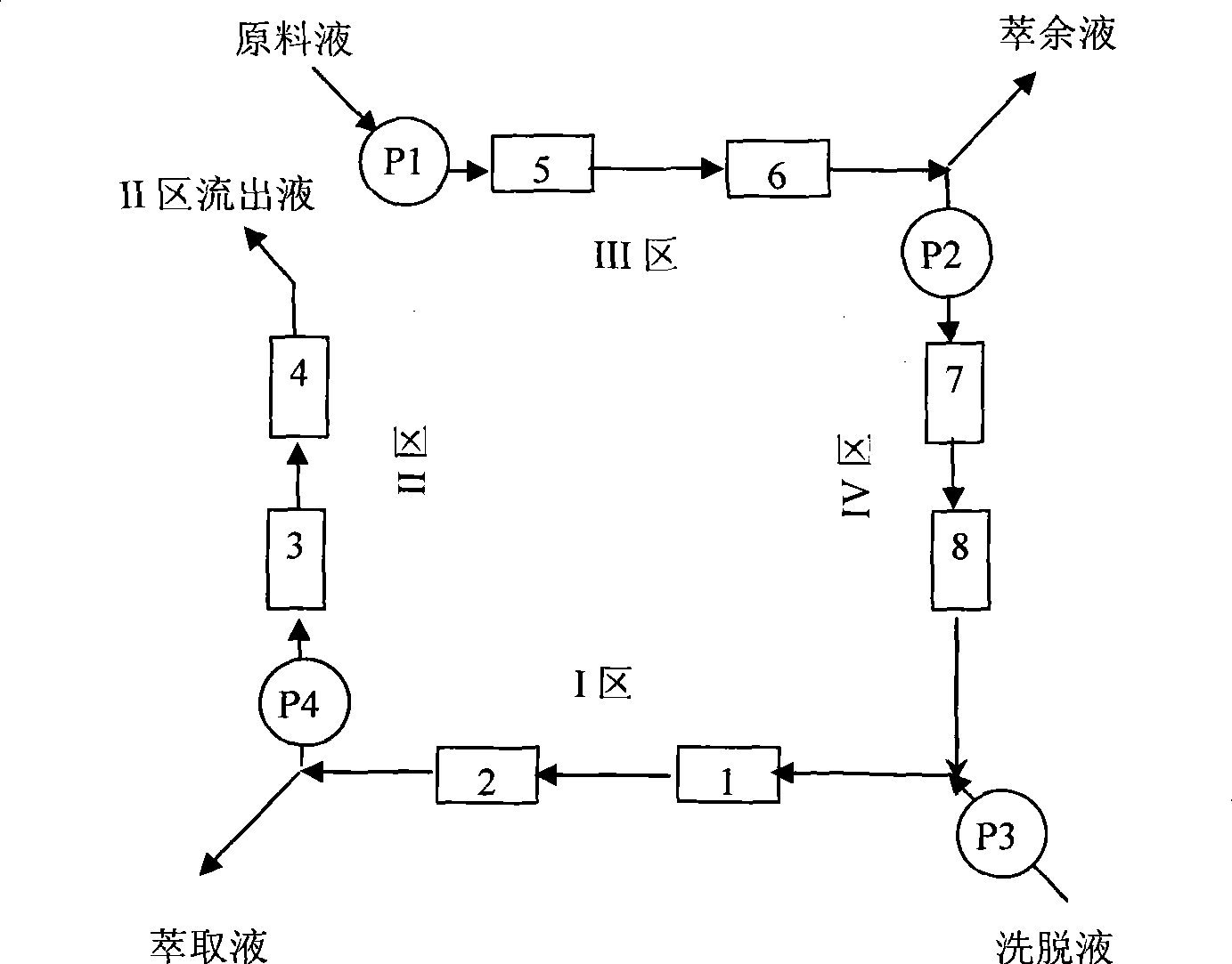 Improved simulated moving bed separation method