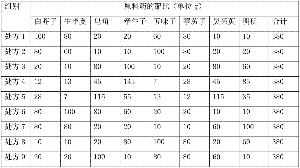 External medicine for treating children phlegm asthma and preparation method thereof