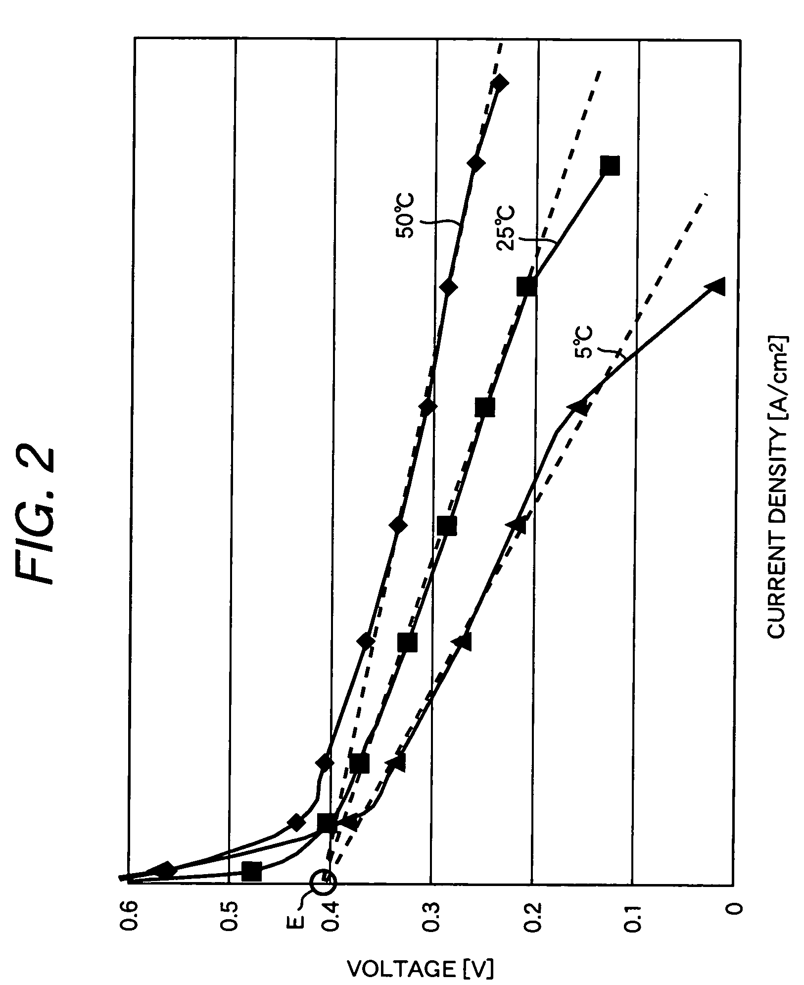 Power supply apparatus with fuel cell and method of controlling the same