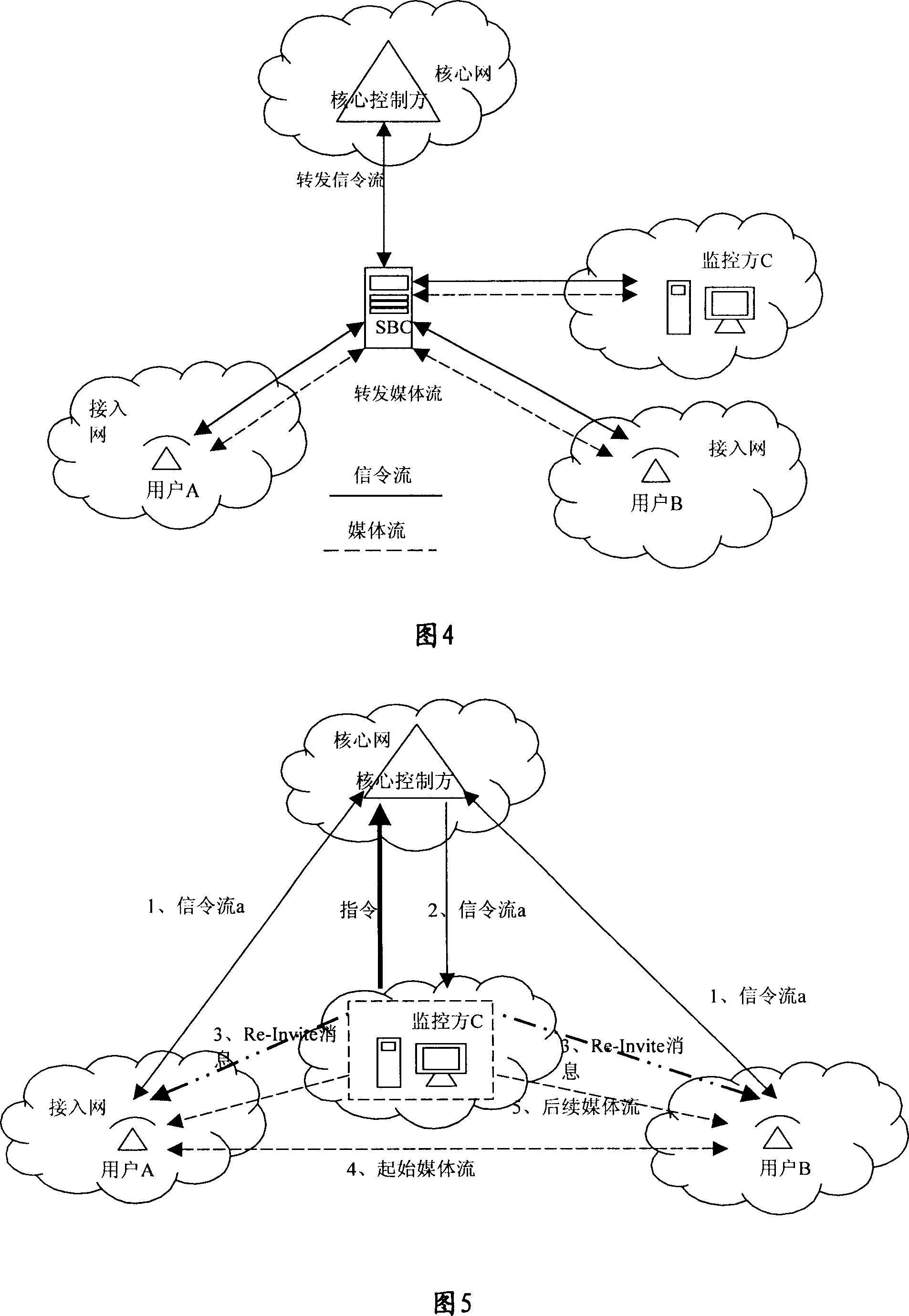 Network monitoring processing method and system