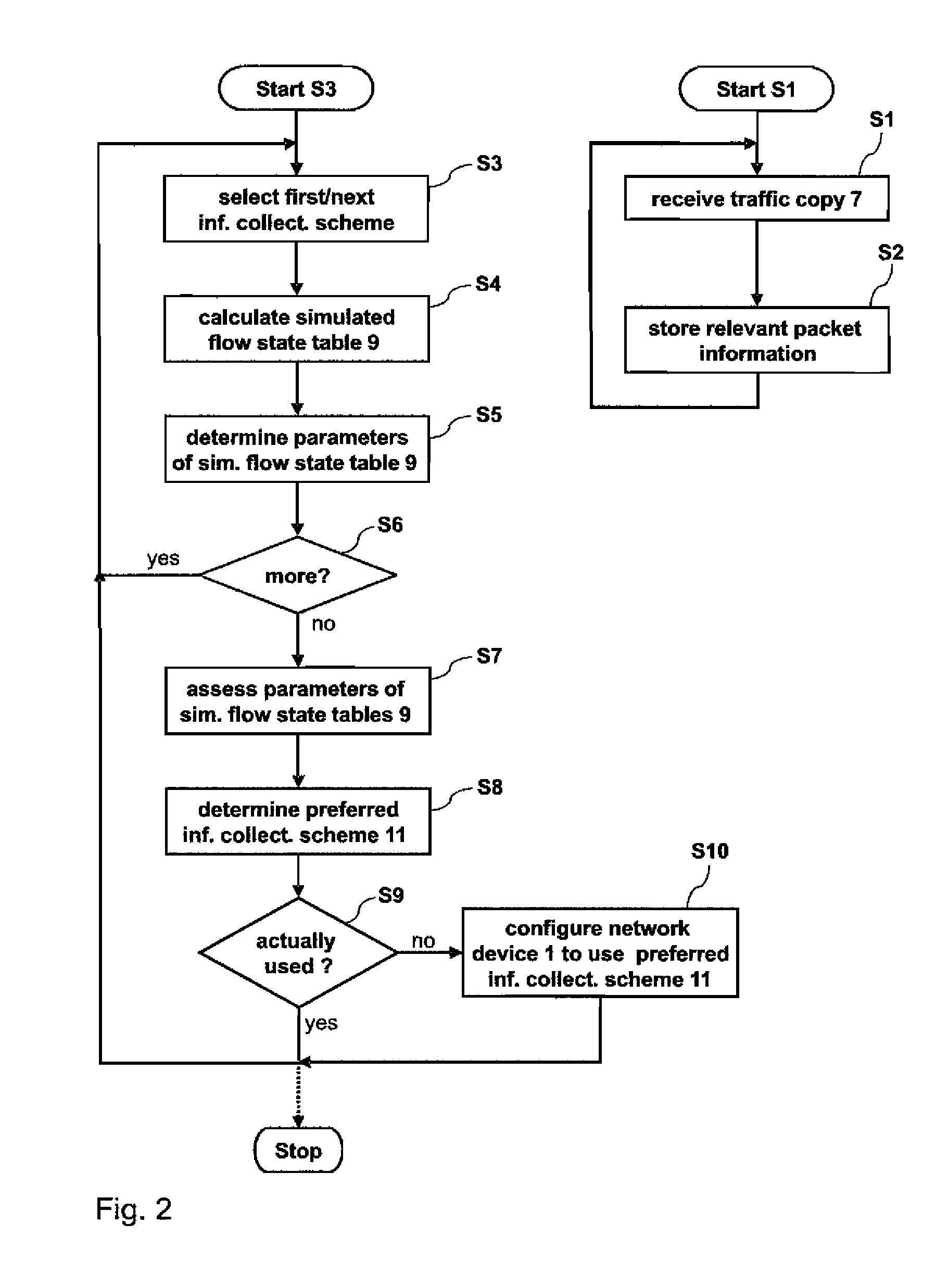 Method and device for configuring a network device