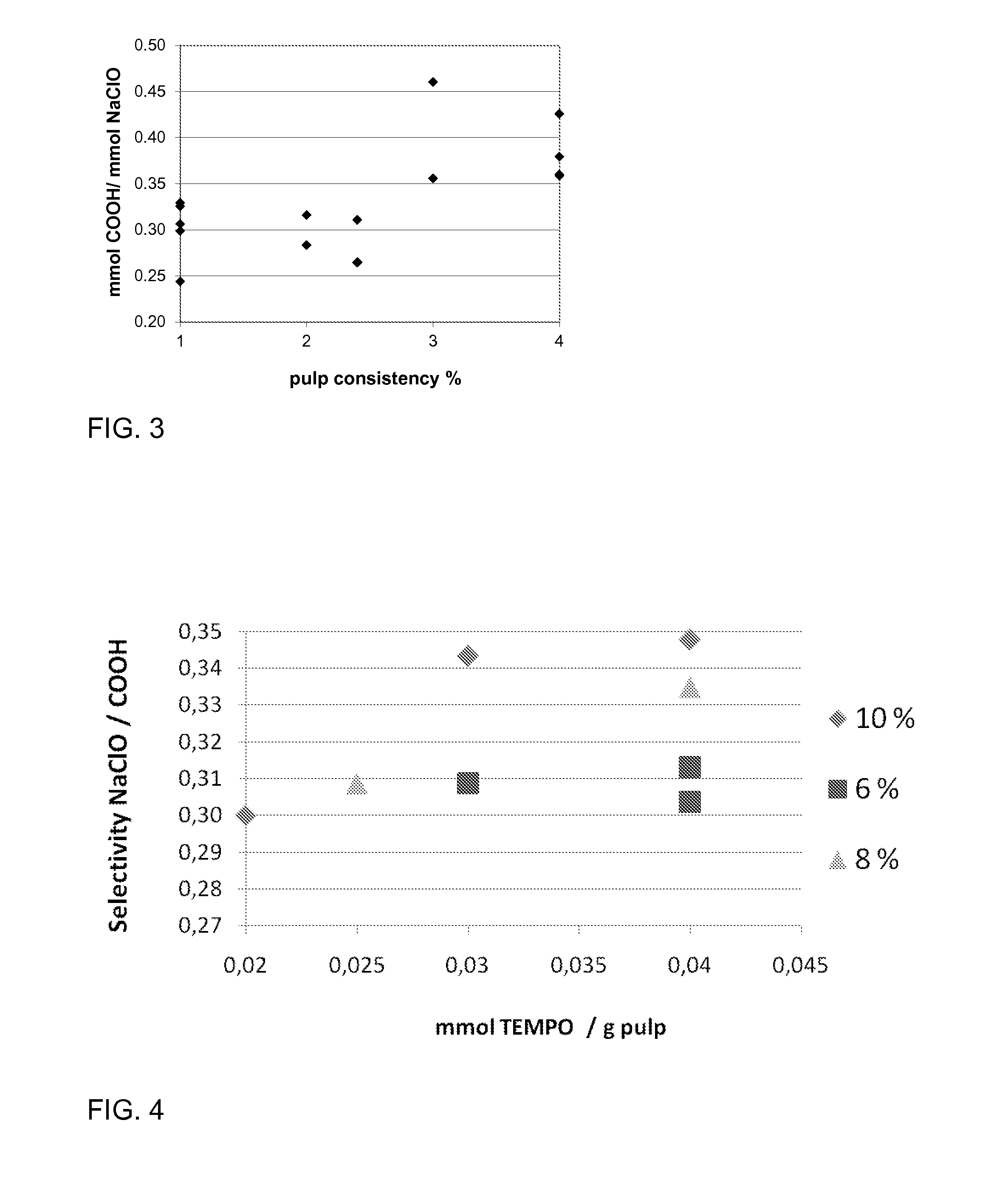 Method for catalytic oxidation of cellulose and method for making a cellulose product