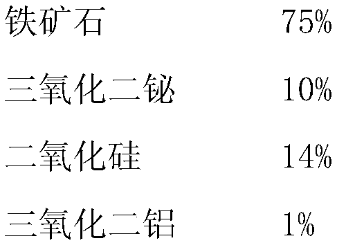 Formula and preparation method used for medium high temperature heat storage iron ore thermophysical property reinforcement