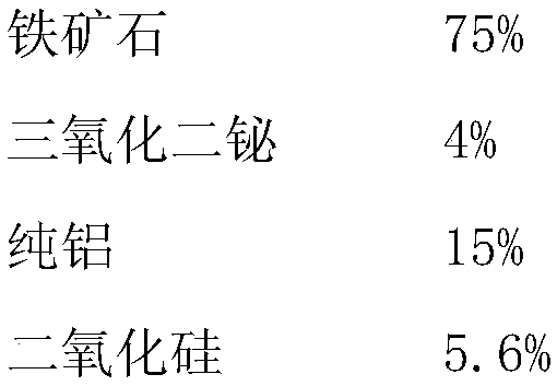 Formula and preparation method used for medium high temperature heat storage iron ore thermophysical property reinforcement