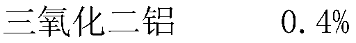 Formula and preparation method used for medium high temperature heat storage iron ore thermophysical property reinforcement