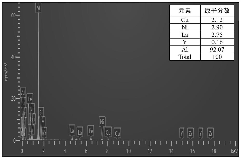 A kind of aluminum alloy conductor material with high conductivity, heat resistance and creep resistance, preparation method and application thereof