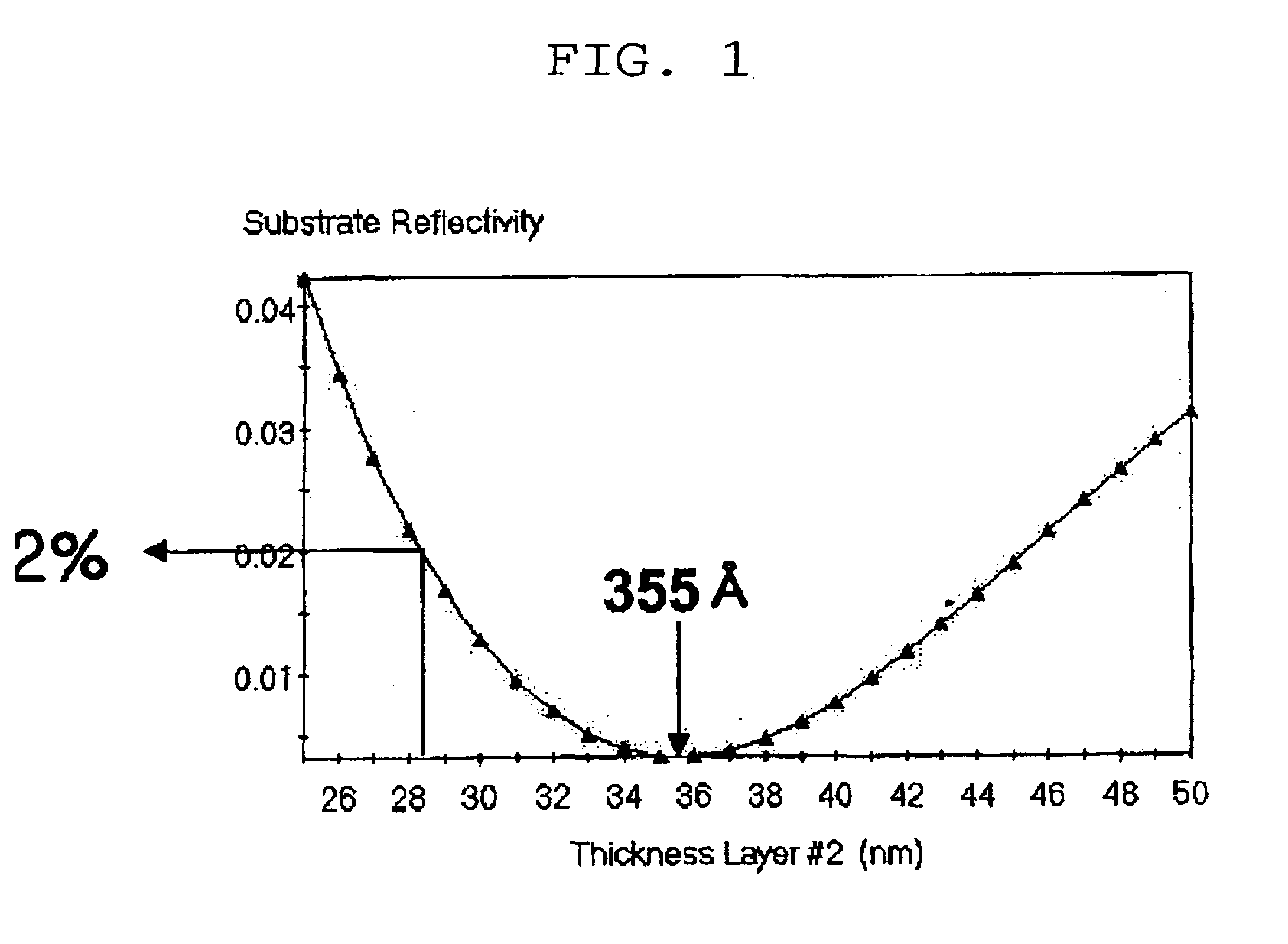 Method for forming patterns of a semiconductor device