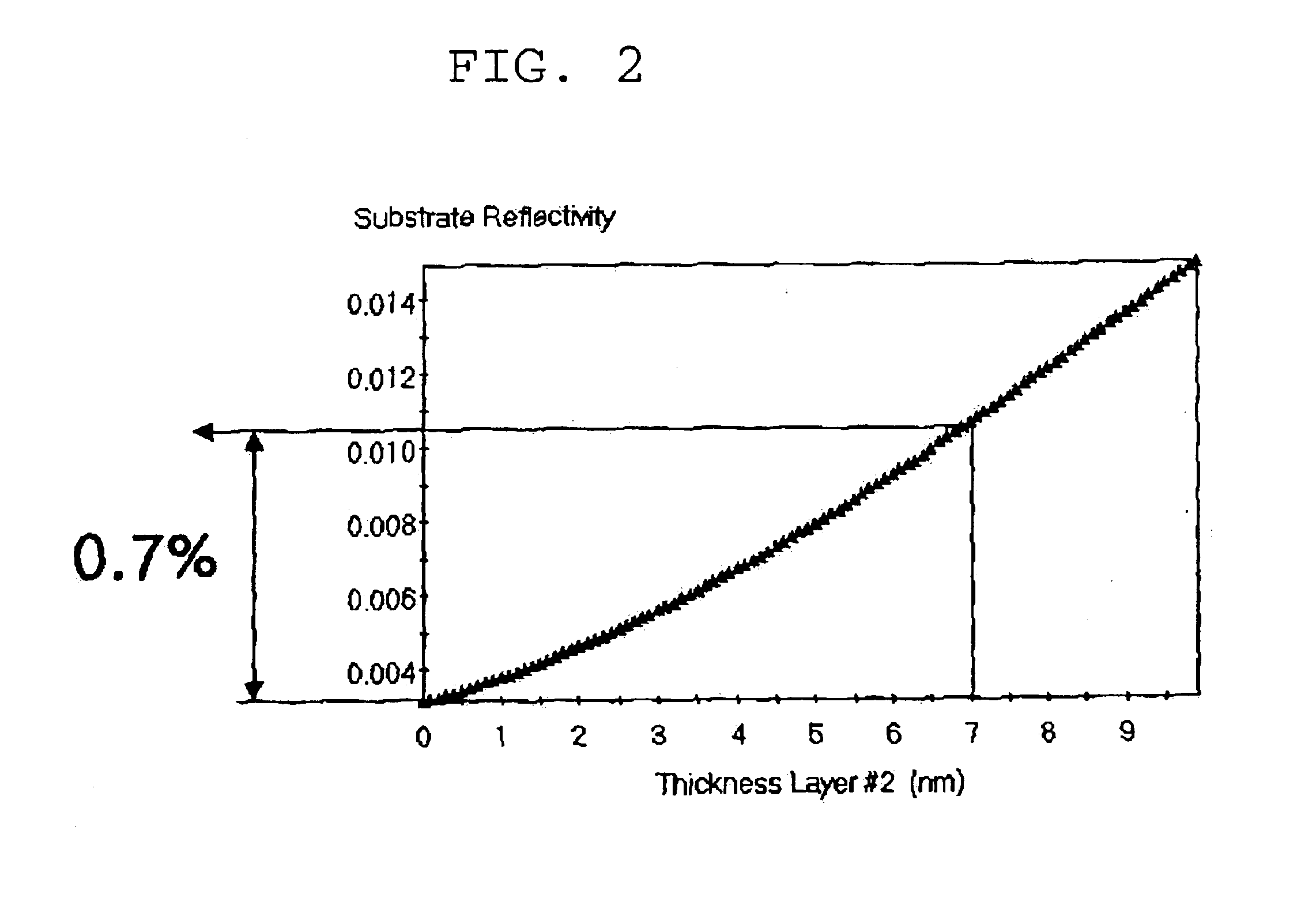 Method for forming patterns of a semiconductor device