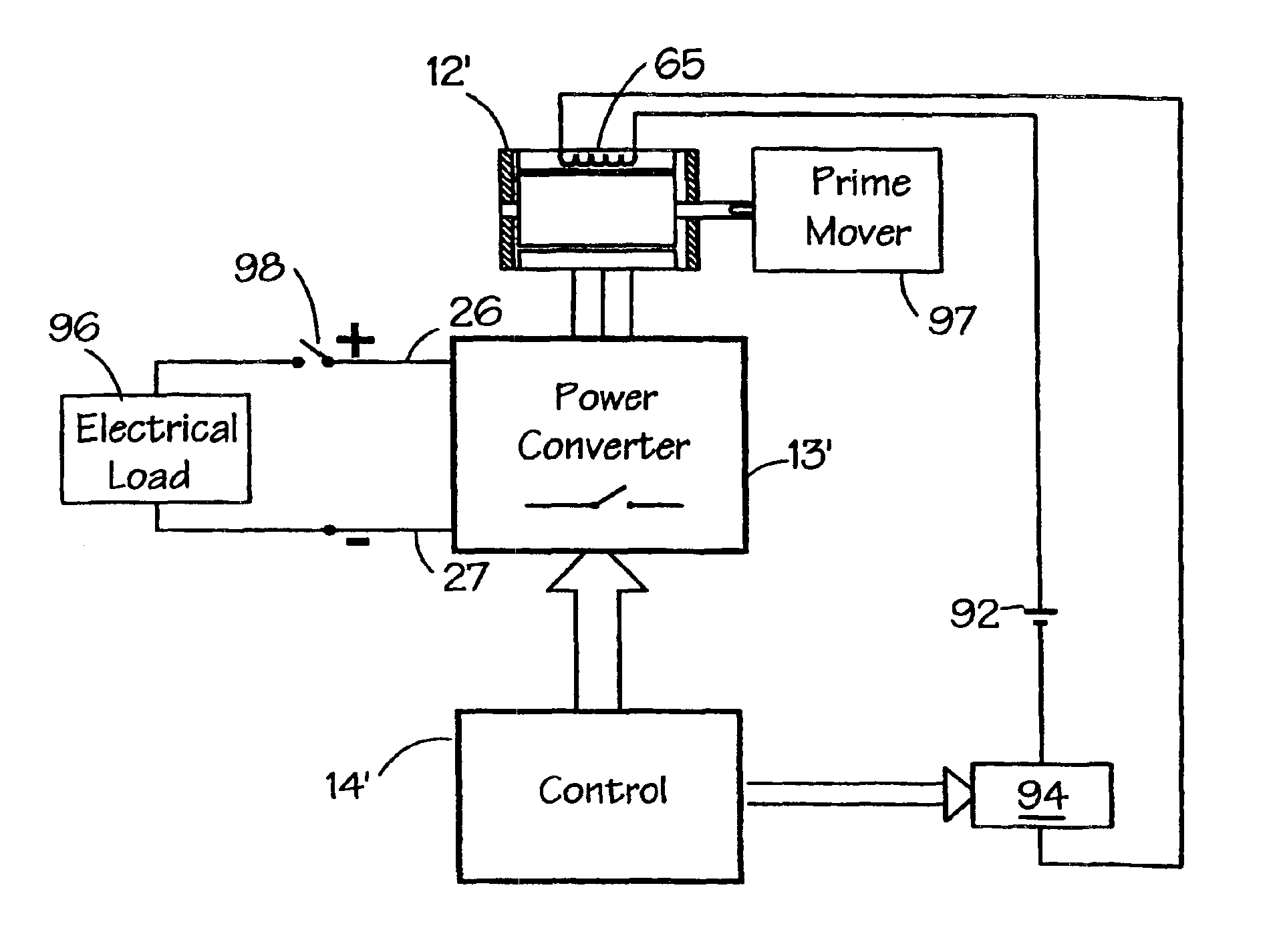 Starting of switched reluctance generators