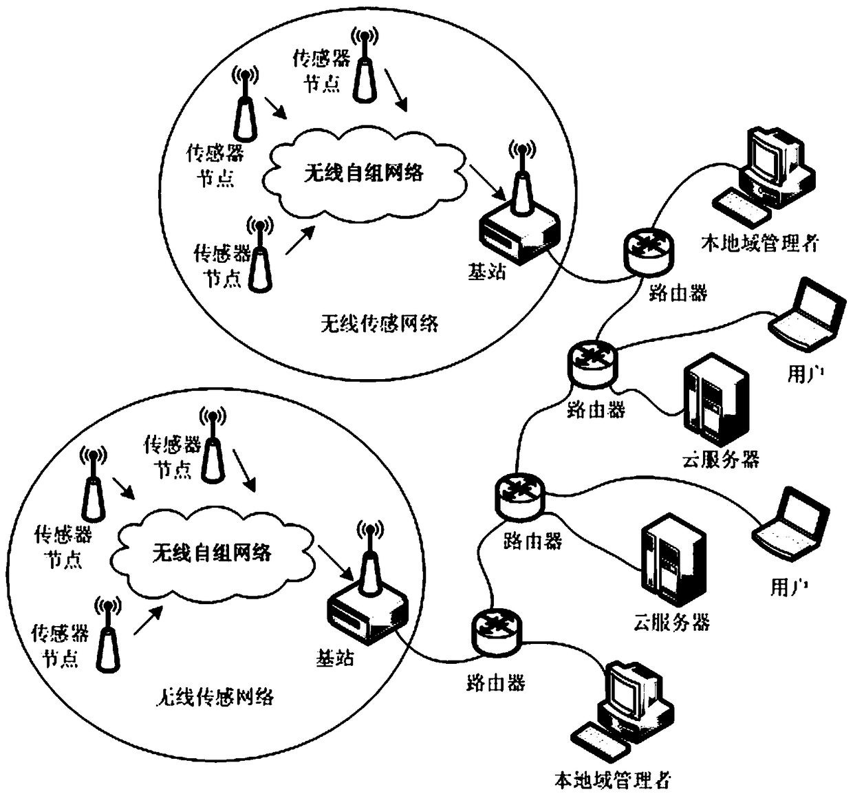 Secure retrieval method for sensing information virtual service in internet of things