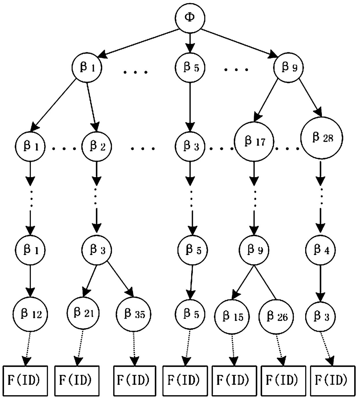 Secure retrieval method for sensing information virtual service in internet of things