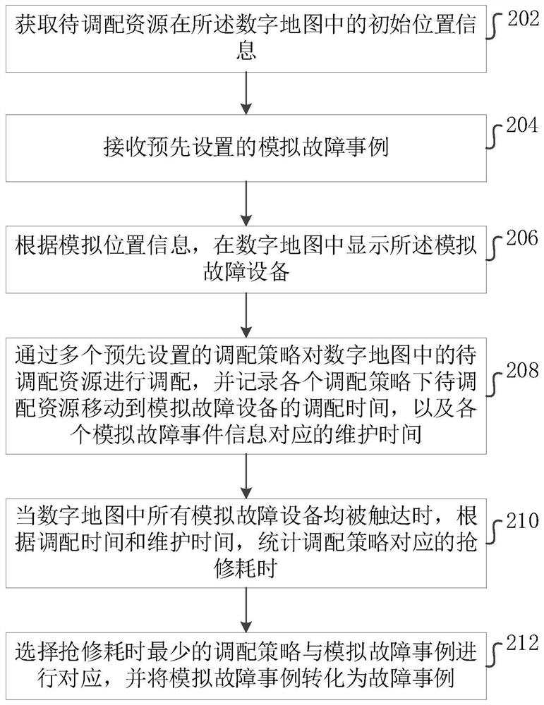 Method and device for determining emergency repair plan for large area power failure