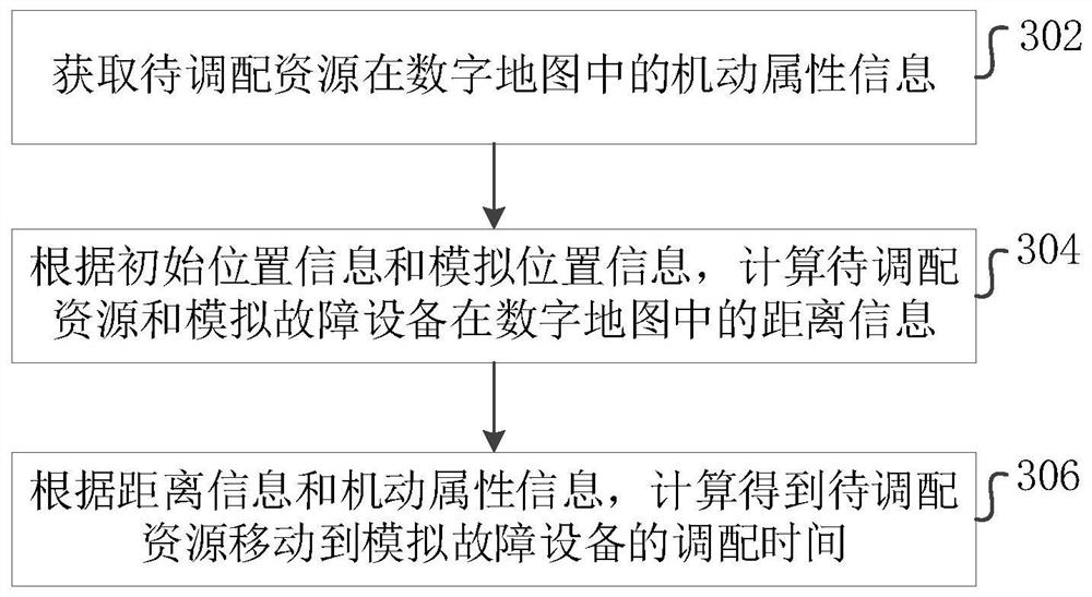 Method and device for determining emergency repair plan for large area power failure