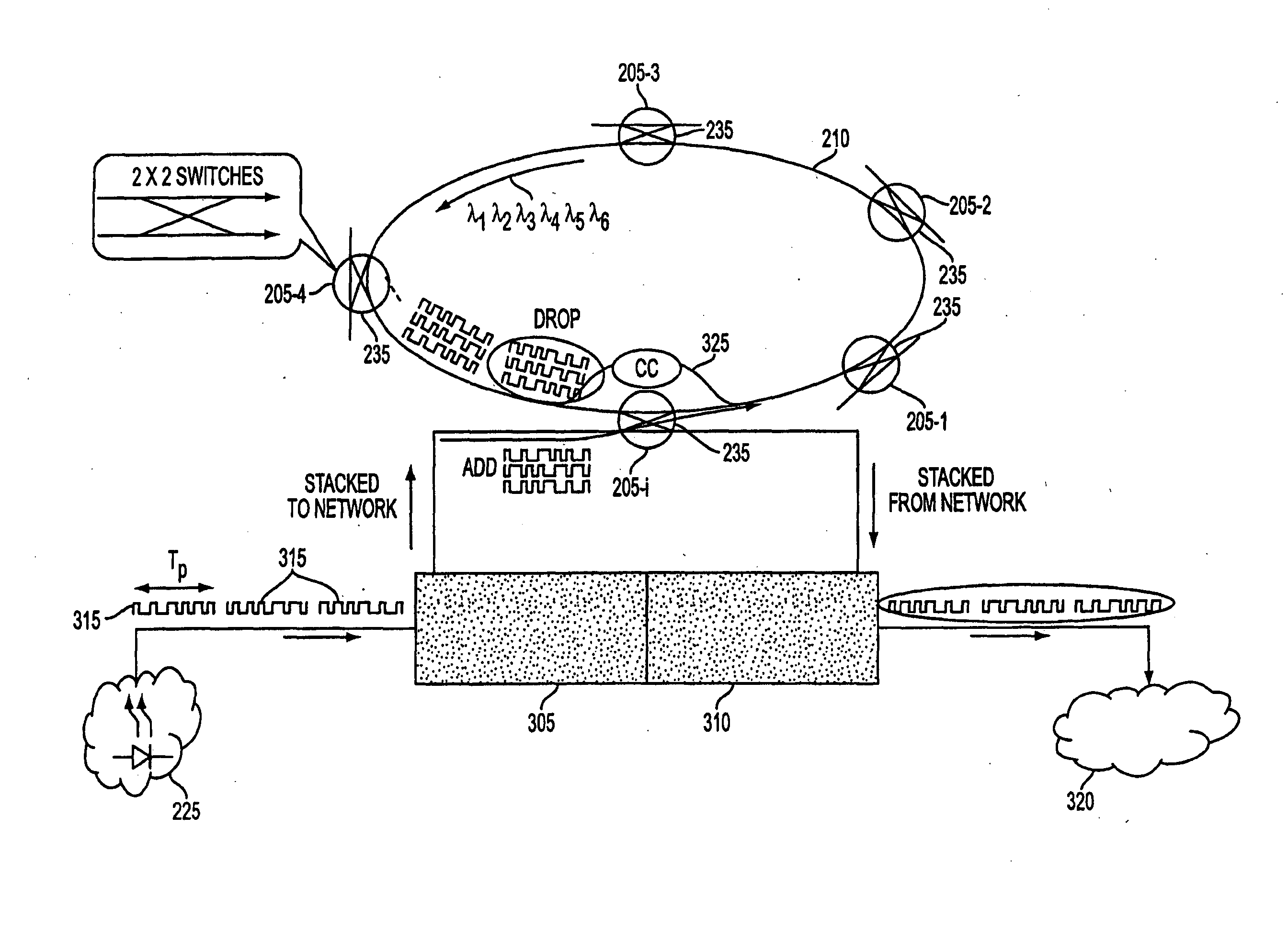 Method for composite packet-switching over WDM by transparent photonic slot routing