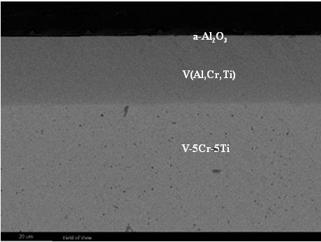 A preparation method of a vanadium alloy surface tritium penetration resistance electrical insulation coating and its prepared product