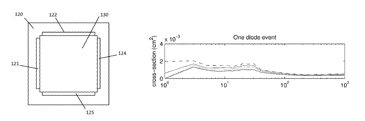 Method and apparatus for neutron detection