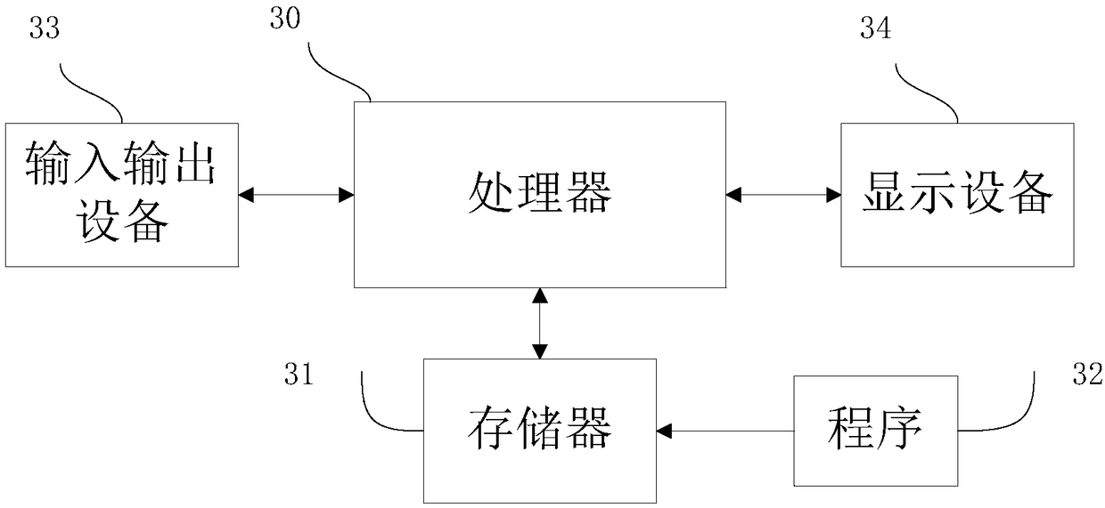 Service flow restriction methodbased on zookeeper, system, server and storage medium