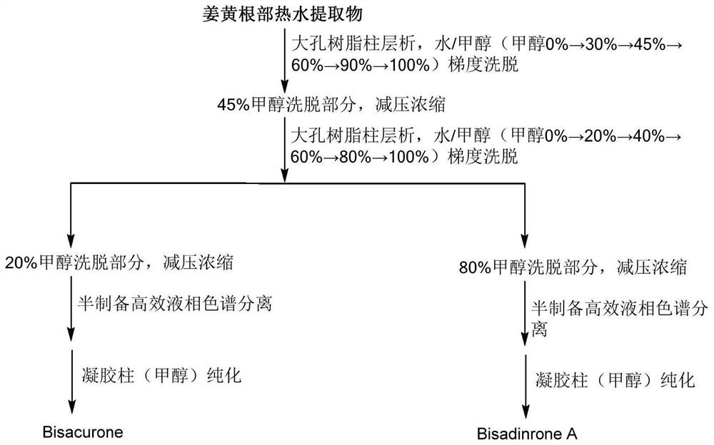 Compound and Dai medicine composition for resisting myocardial ischemia-reperfusion injury and application of compound and Dai medicine composition