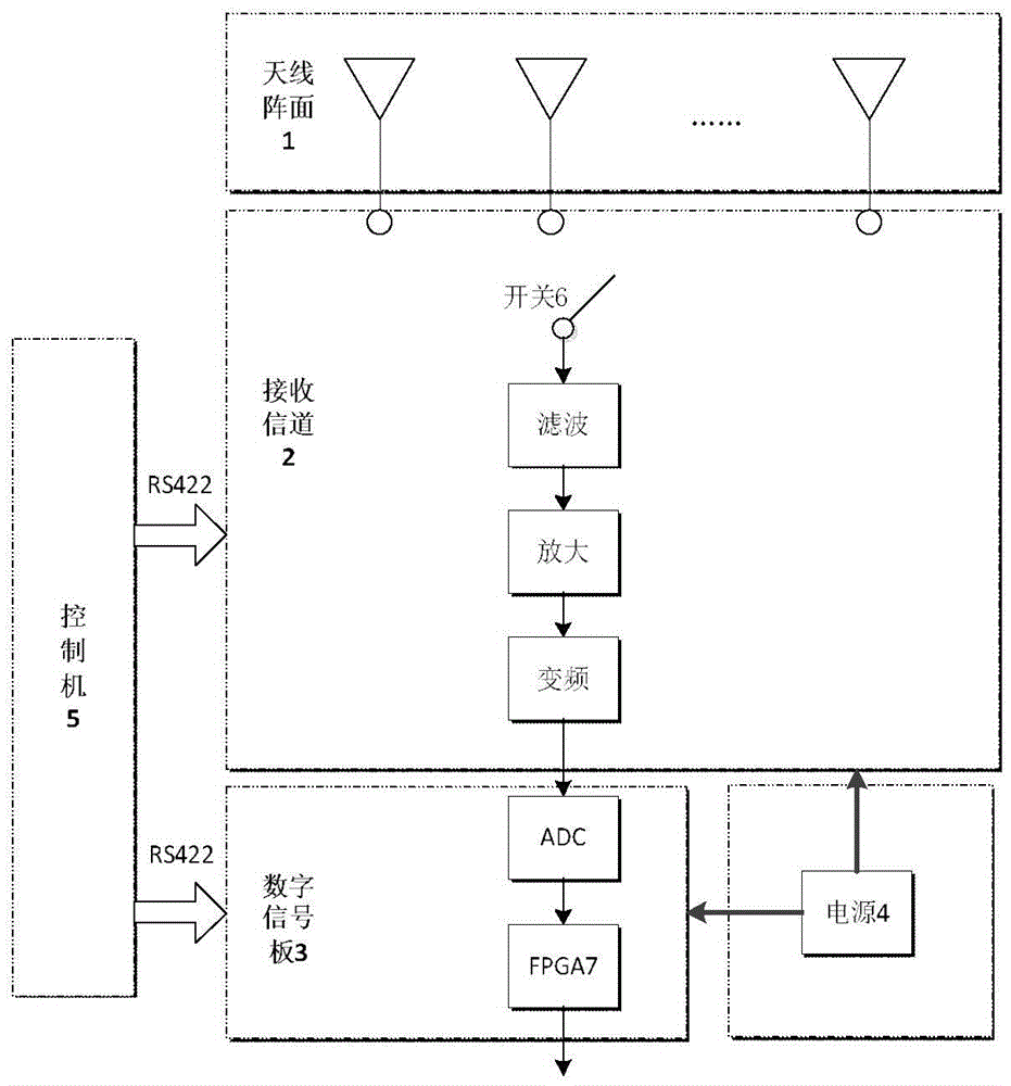 Adaptive Anti-jamming Antenna Channel Synthesis System
