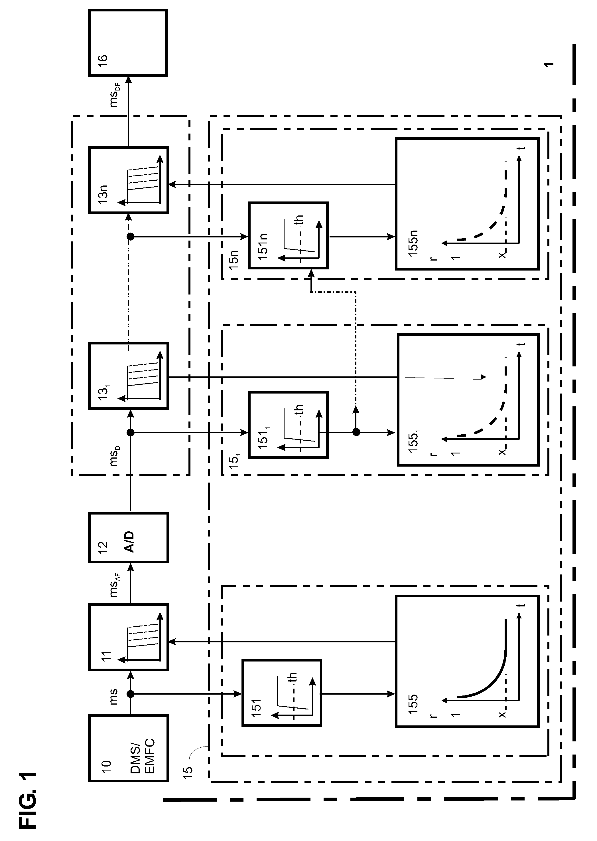 Method for processing the output signal of a measurement transducer, and force-measuring device