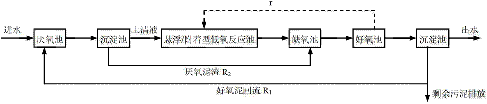ALOAO double-sludge circulation synchronic denitrification and phosphorus removing process, operation method thereof, and employed biological reaction tank