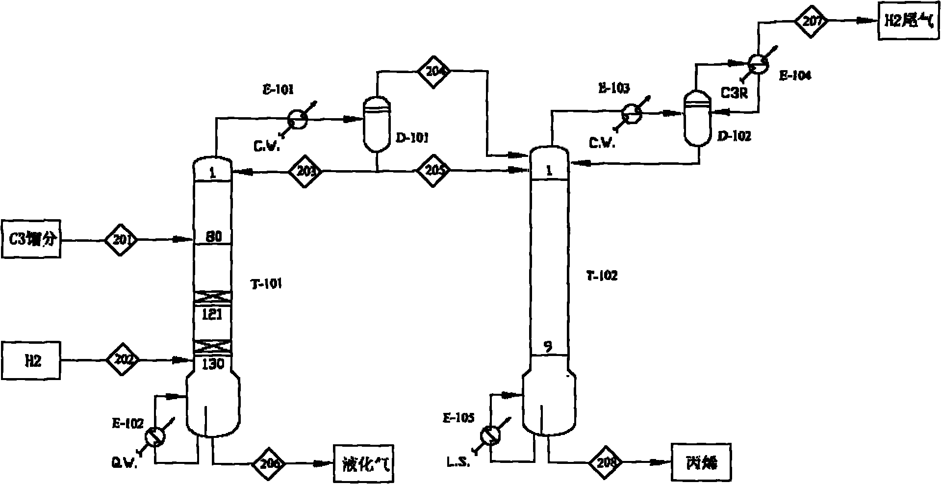 Catalytic rectification method for removing MAPD by selective hydrogenation