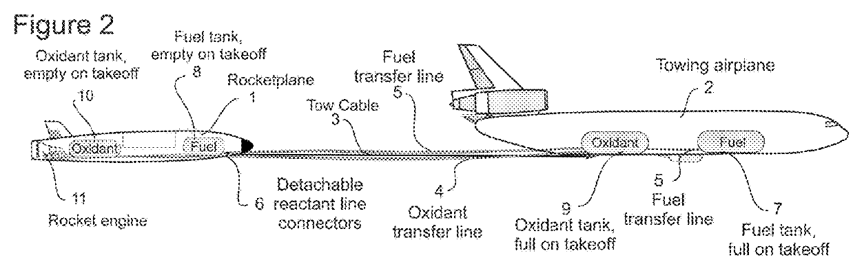 In-flight transfer of reactant from a towing or carrying airplane to an attached rocket or rocketplane