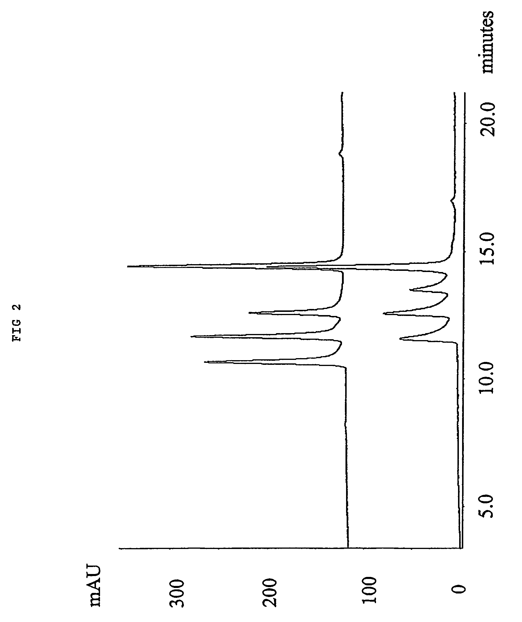 Post-modification of a porous support