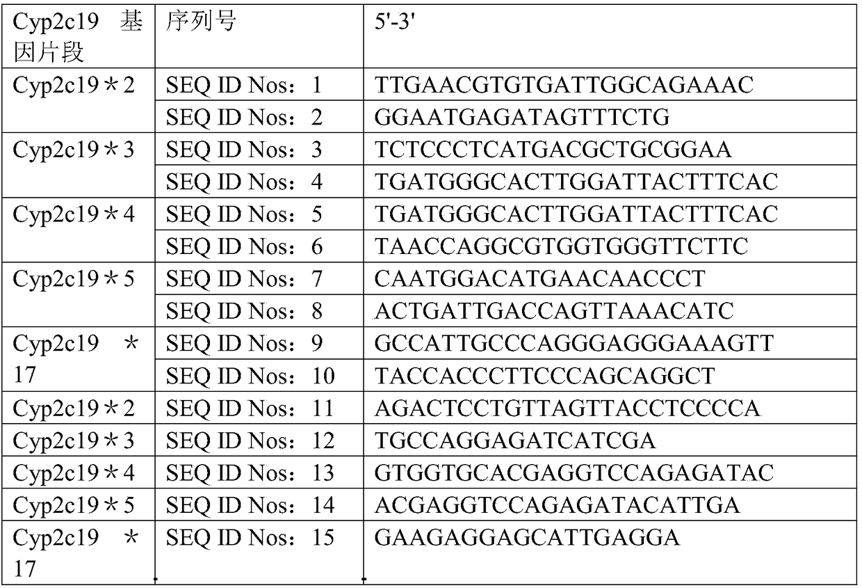 CYP2C19 gene detecting method and detecting kit