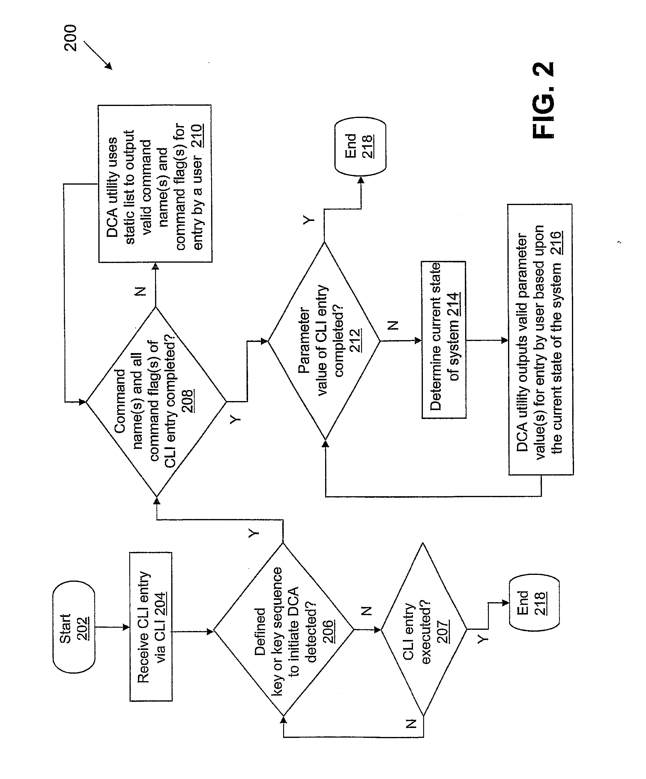Method and system for providing dynamic context assist for a command line interface