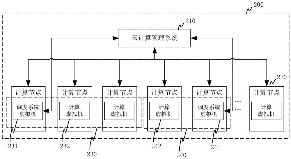 Cloud computing system and method for running high-performance computation in same