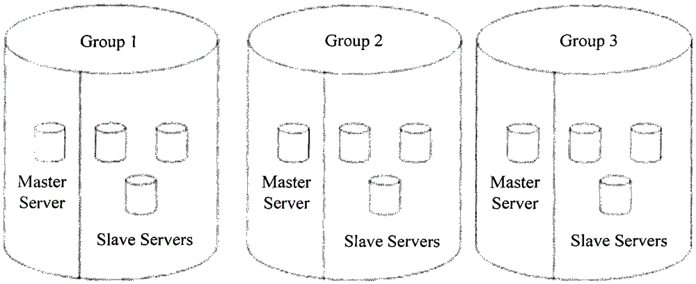 Method and device for database information management