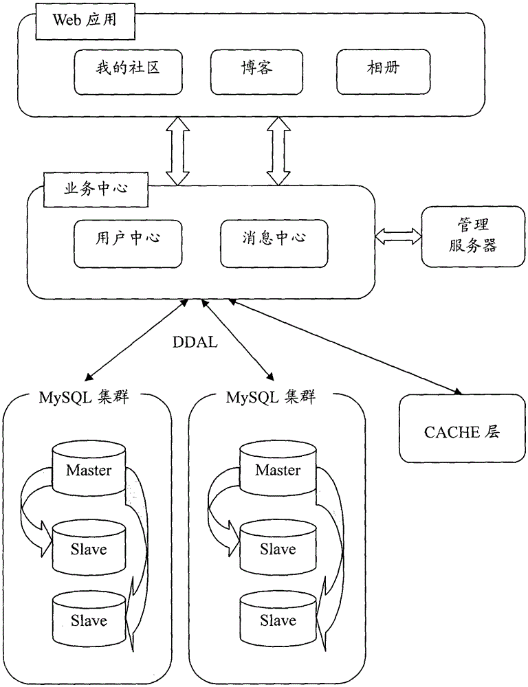 Method and device for database information management