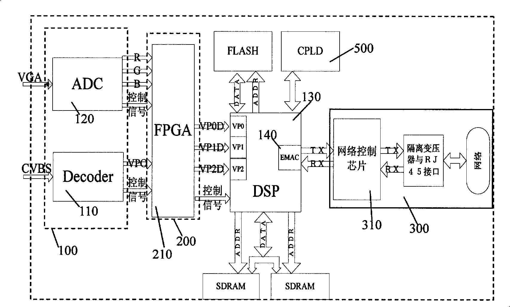 Network real-time video collecting apparatus developed based on FPGA chip and DSP chip