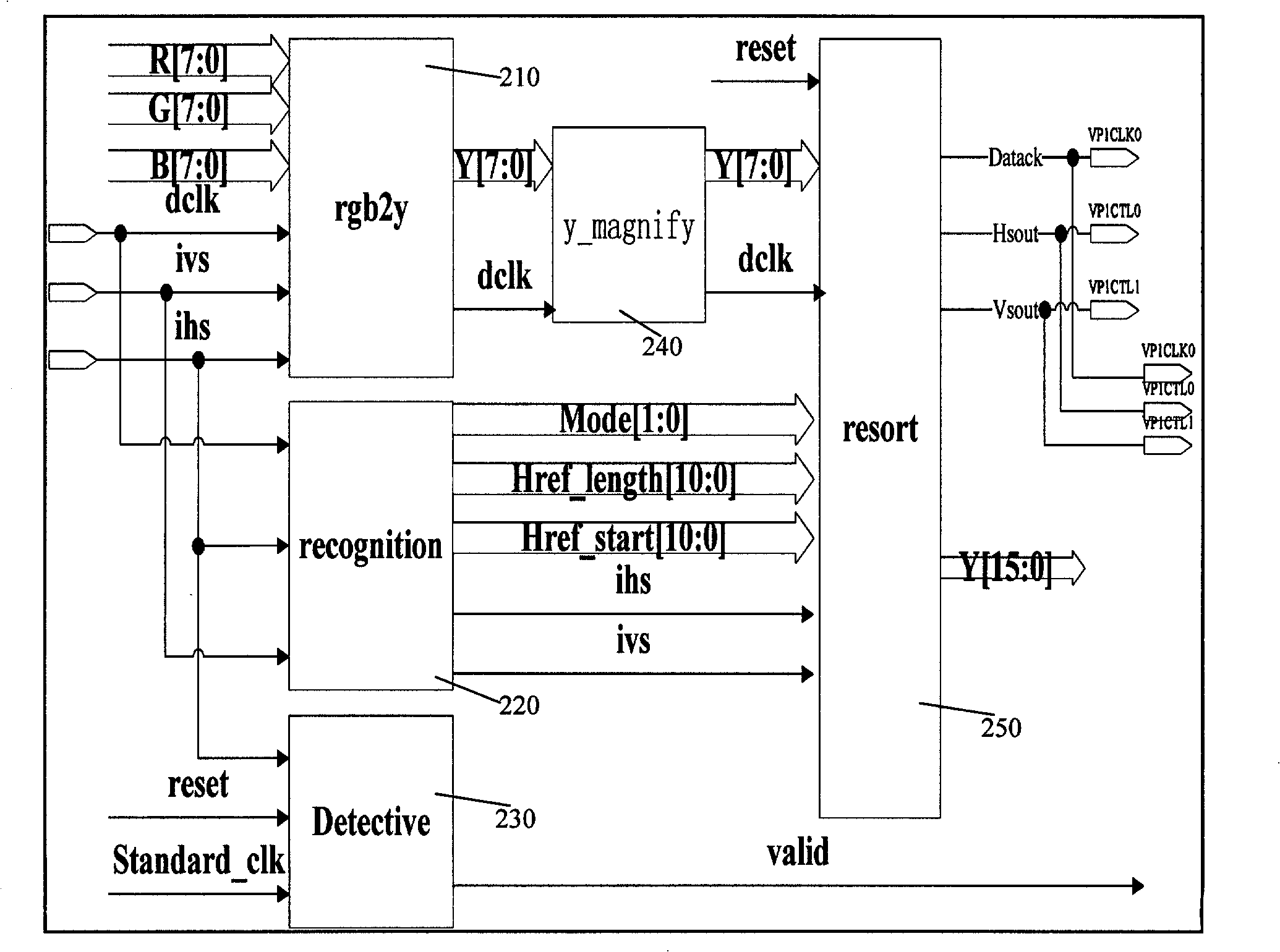 Network real-time video collecting apparatus developed based on FPGA chip and DSP chip