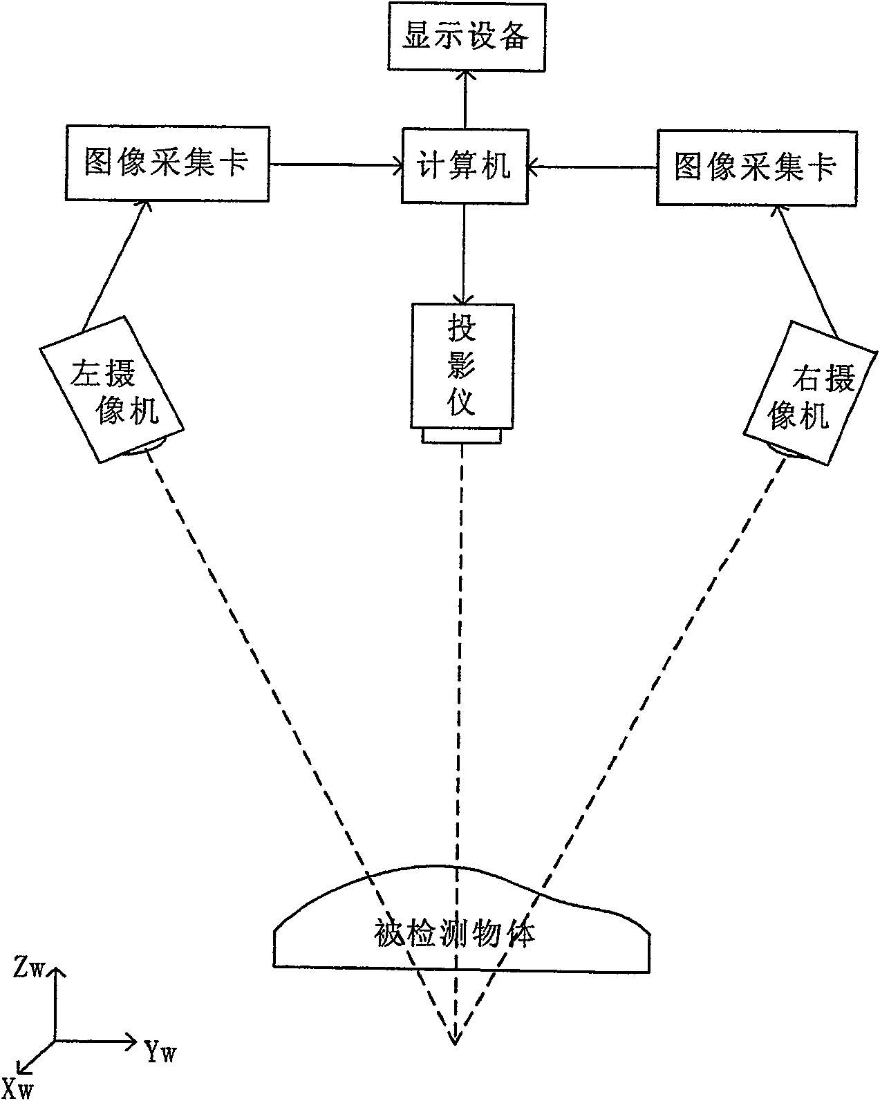 Sign point hole filling method based on neural network in tri-D scanning point cloud