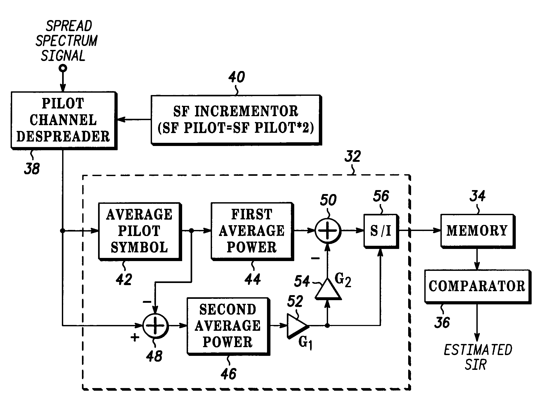 Method and apparatus for estimating a SIR of a pilot channel in a MC-CDMA system