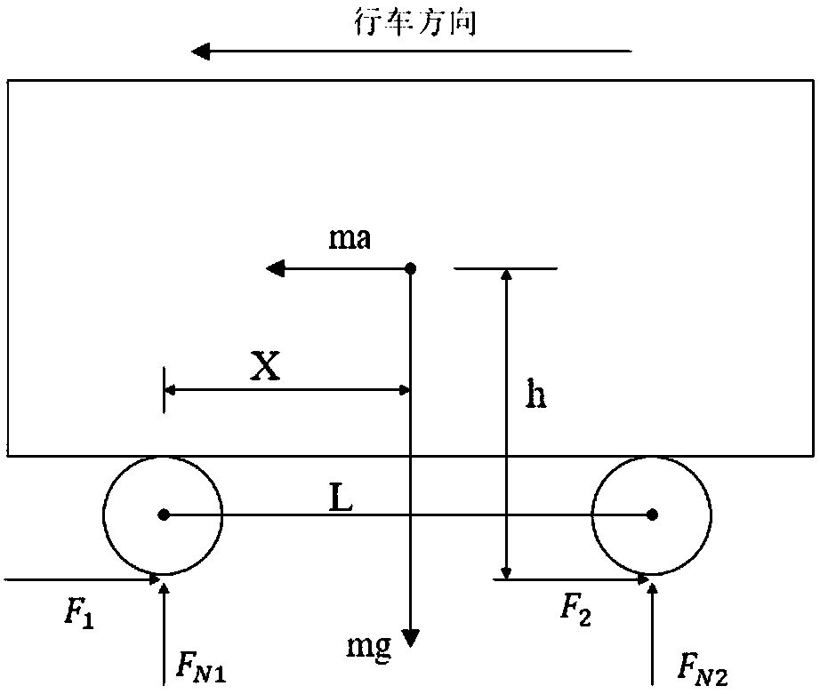 Facing interface anti-shearing fatigue test method and device under vehicle braking condition